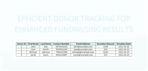 Free Donation Tracking Templates For Google Sheets And Microsoft Excel