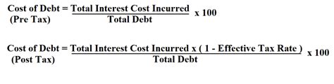 How To Calculate Cost Of Debt