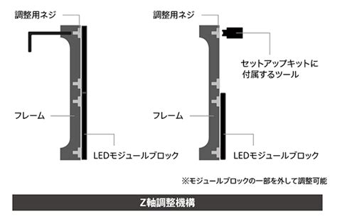 Zrd Vp Eb Led Crystal Led