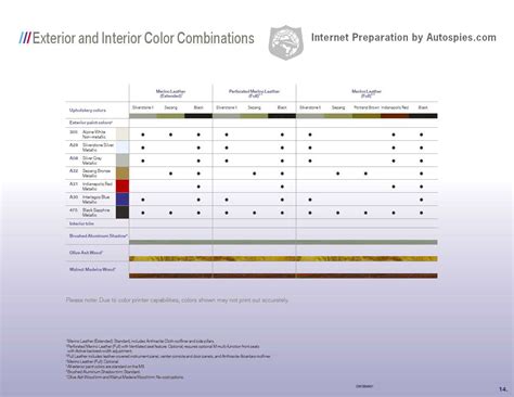 auto spies exclusive bmwusa  order guide   part