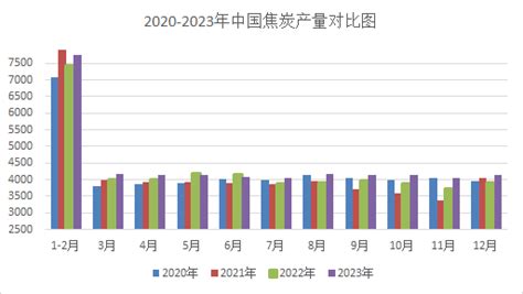 生意社：2023焦炭市场先跌后涨 2024预期如何 分析评论 生意社