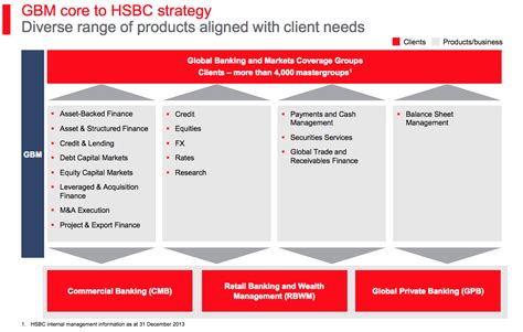 Hsbc Value Trap Or Value Buy Nysehsbc Seeking Alpha