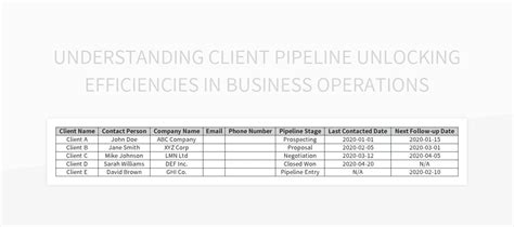 Free Client Pipeline Templates For Google Sheets And Microsoft Excel