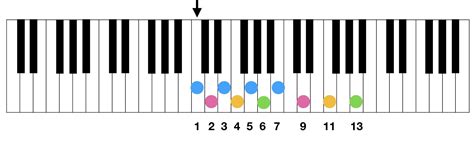 コードの基本 ジャズピアノ練習法