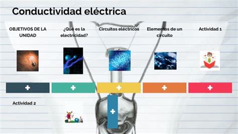 Conductividad eléctrica