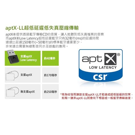 Avantree DG80 迷你型低延遲藍牙音樂發射器 | 強棒創意音響 - 強棒音響 | 購物橘子