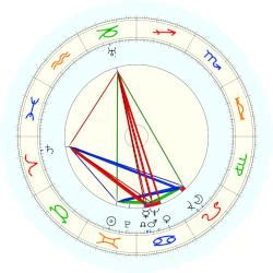 Geli Raubal, horoscope for birth date 4 June 1908, born in Linz, with ...