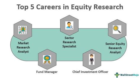 Equity Research Careers What Are They Example