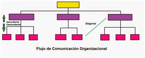 Comunicación organizacional