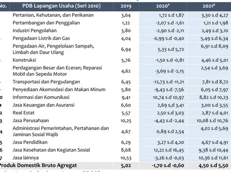 Pertanian Kehutanan Dan Perikanan Sektor Pertanian Kehutanan Dan