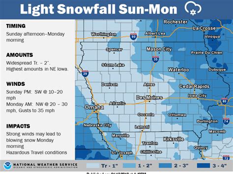 Snow, Cold, Strong Winds: Des Moines Sunday Weather | Des Moines, IA Patch