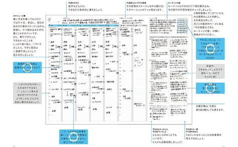 2023年の目標達成をサポート！『原田隆史監修 目標達成ノート Star Planner』11万部突破 株式会社ディスカヴァー