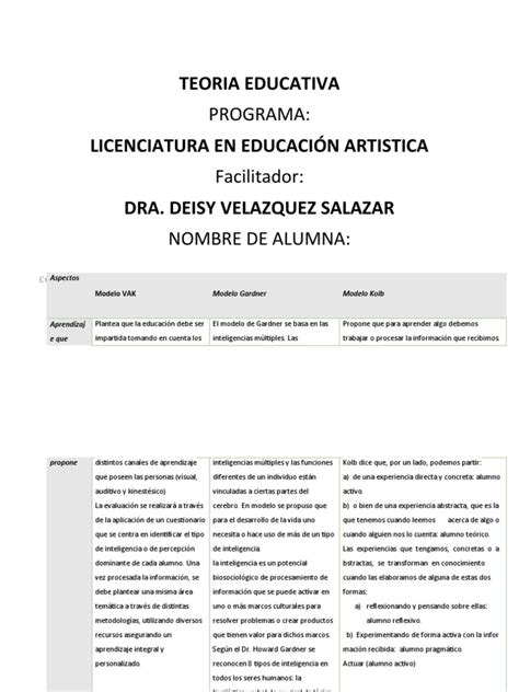 Cuadro Comparativo Estilos De Aprendizaje Pdf Aprendizaje