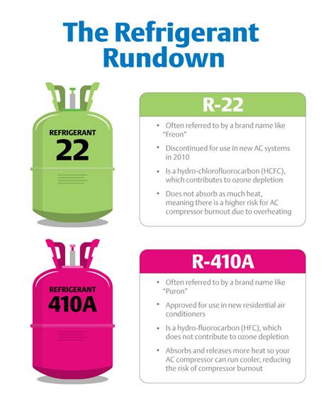 R C Vs R Refrigerant