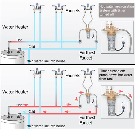 How To Fix Hot Water Heater No Hot Water At Eliza Erik Blog