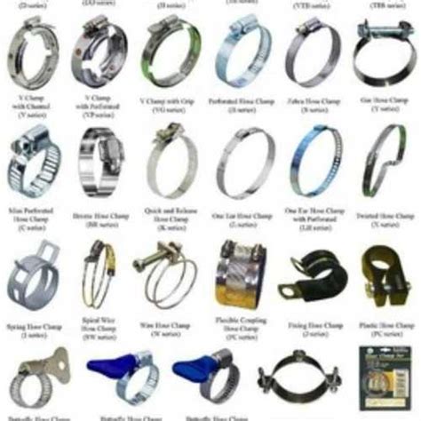 Metal Heavy Duty Hose Clamps at Best Price in Delhi | Kk Clips