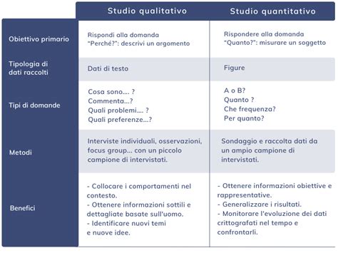 Ricerca Quantitativa Definizione Metodi E Analisi