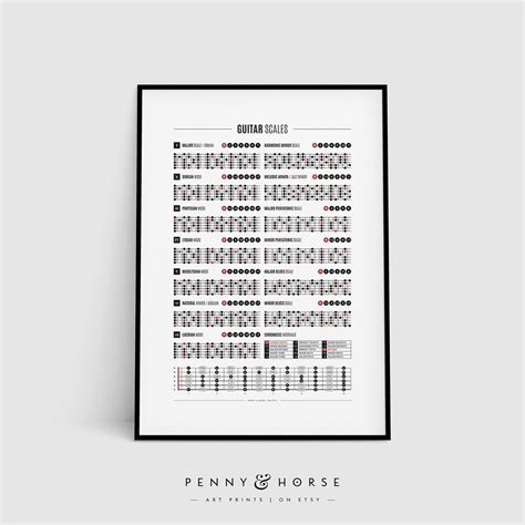 Guitar Scales Chart Poster Guitar Scales/modes Print Student | Etsy