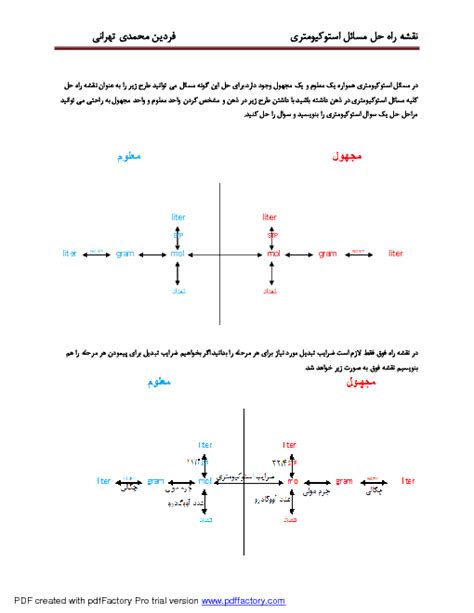 نقشه راه حل مسائل استوکیومتری گاما