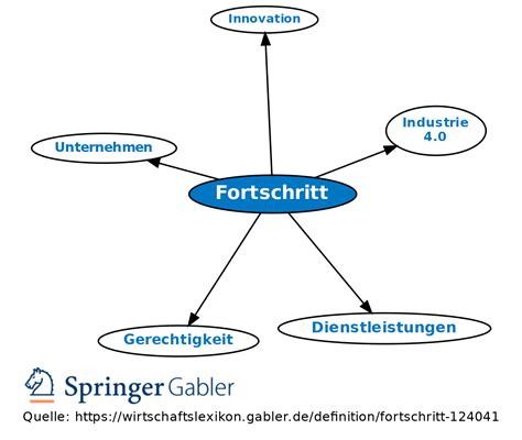 Fortschritt Definition Gabler Wirtschaftslexikon