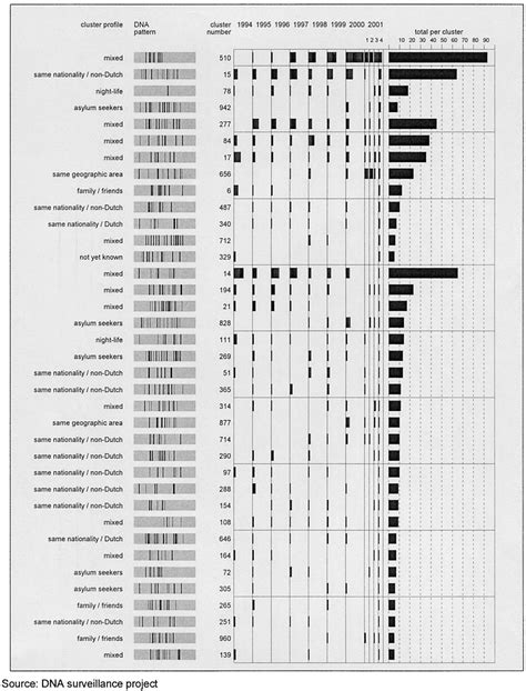 Example of DNA fingerprinting quarterly report. DNA fingerprint ...