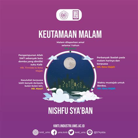 Hikmah Peringatan Nisfu Sya Ban Meteor