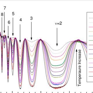 Color Online A Dependence Of On The Total Magnetic Field Btot