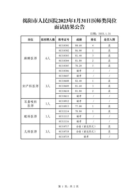 揭阳市人民医院2023年1月31日医师类岗位面试成绩公告 揭阳市人民医院网站