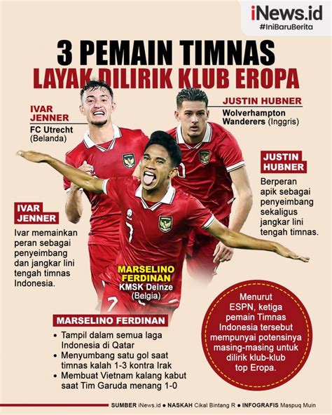 Infografis Tiga Pemain Timnas Indonesia Layak Dilirik Klub Eropa