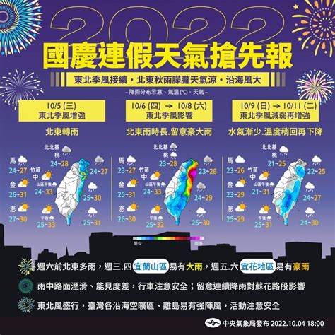 北台灣5日轉濕涼 東北部山區防大雨 新聞 Rti 中央廣播電臺