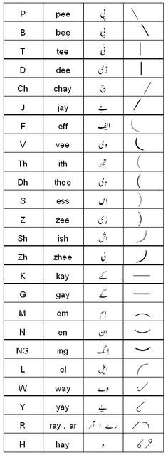 Ideas De Taquigraf A Taquigrafia Alfabeto De Lengua De Signos