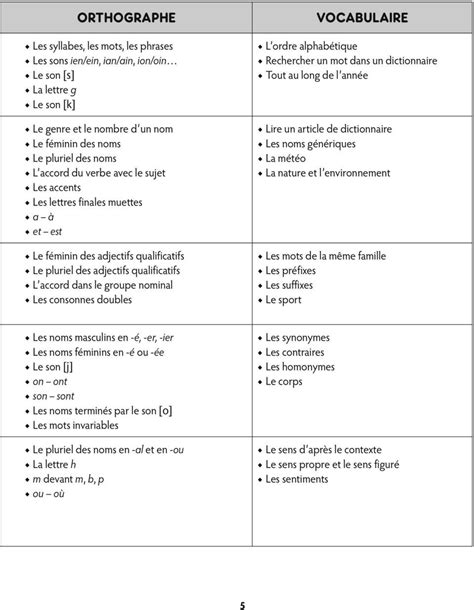 Sommaire Orthographe Et Grammaire Page