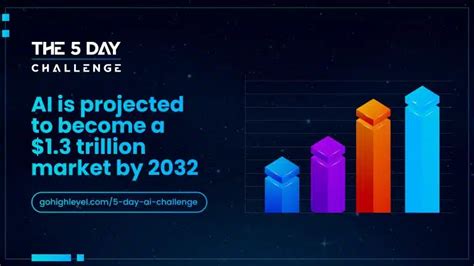 Gohighlevel 5 Day Ai Challenge Smart Long Term Investor