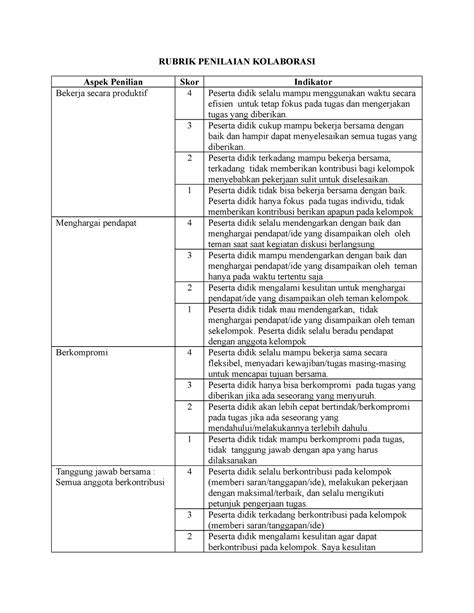 Rubrik Penilaian Kolaborasi Rubrik Penilaian Kolaborasi Aspek