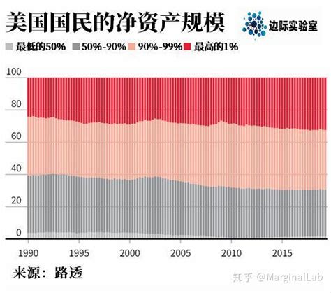 九张图表带你认识今天的世界经济（第十二期，2020年1月22日） 知乎