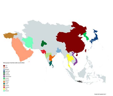 Ethnic Groups In The World