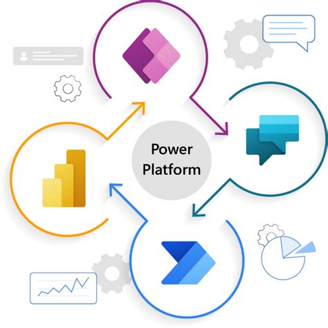 Power Platform Development Services | atQor