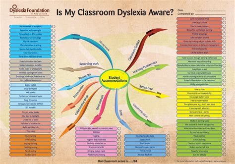 Top Tips For Dyslexia Friendly Classroom Ruth Tate S Reading