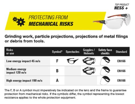 The Ultimate Guide To Choosing Prescription Safety Glasses Opticalrooms