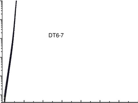 Silicon Diode Temperature