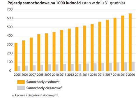 10 wykresów o Polsce które warto zobaczyć Bankier pl