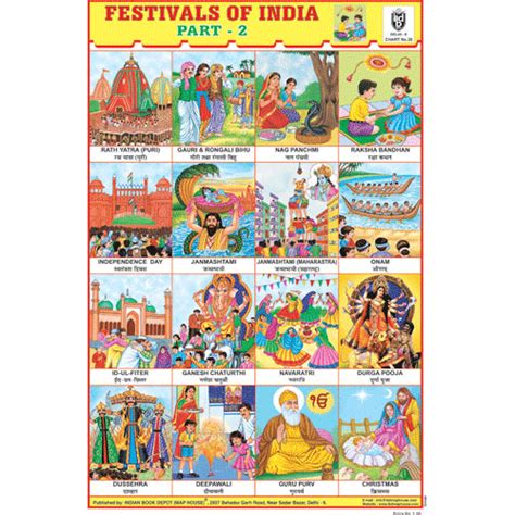 FESTIVALS OF INDIA (PART II) SIZE 24 X 36 CMS CHART NO. 28