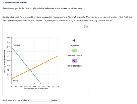 Solved 8 Total Economic Surplus The Following Graph Plots Chegg