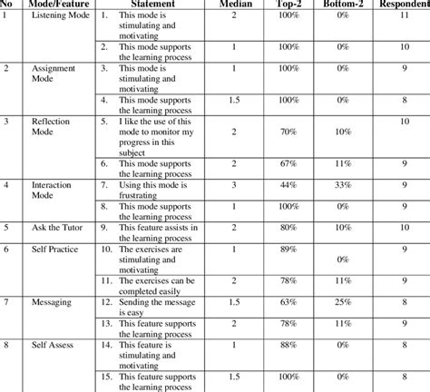 Scenario Questionnaire Results From Second Evaluation Download Scientific Diagram