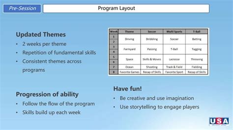 Program Layout.pptx