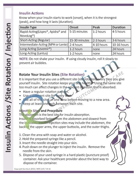 Printable Insulin Injection Site Rotation Chart Prntbl