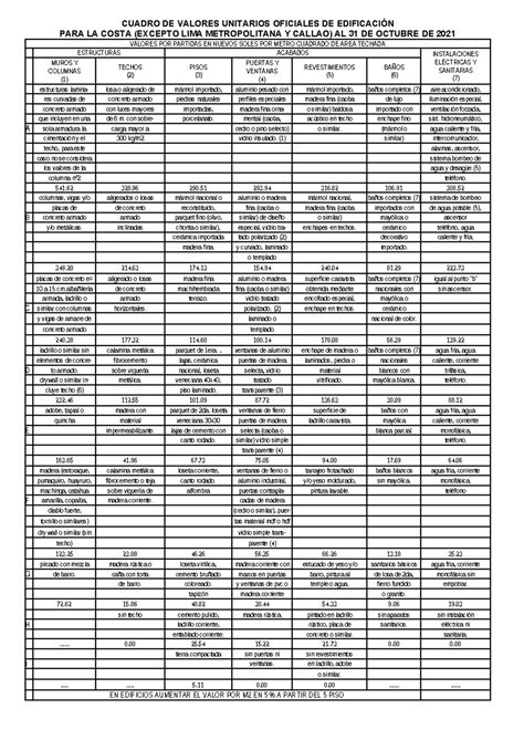 Cuadro De Valores Unitarios Oficiales De Edificaci N Cuadro De