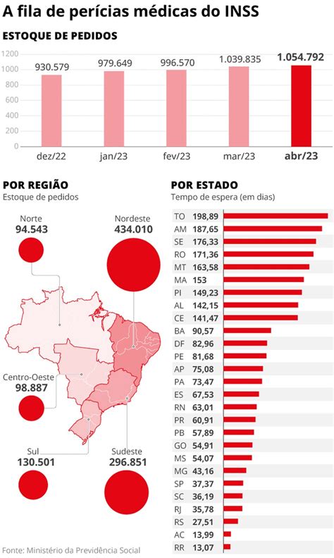 INSS pode ter perícia remota ainda neste ano Entenda