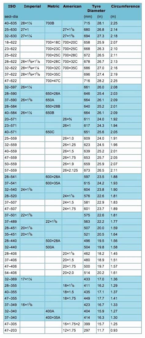 Tire Size Comparison Chart