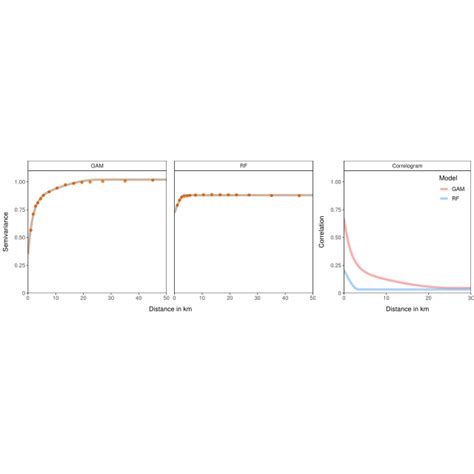 Topsoil Organic Carbon Maps Of Kriging Prediction G Kg Kriging